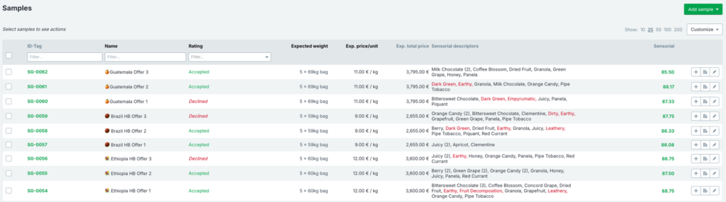 Cropster's sample management tool with sensorial data