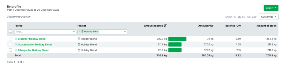 Holiday blend on Cropster Roast